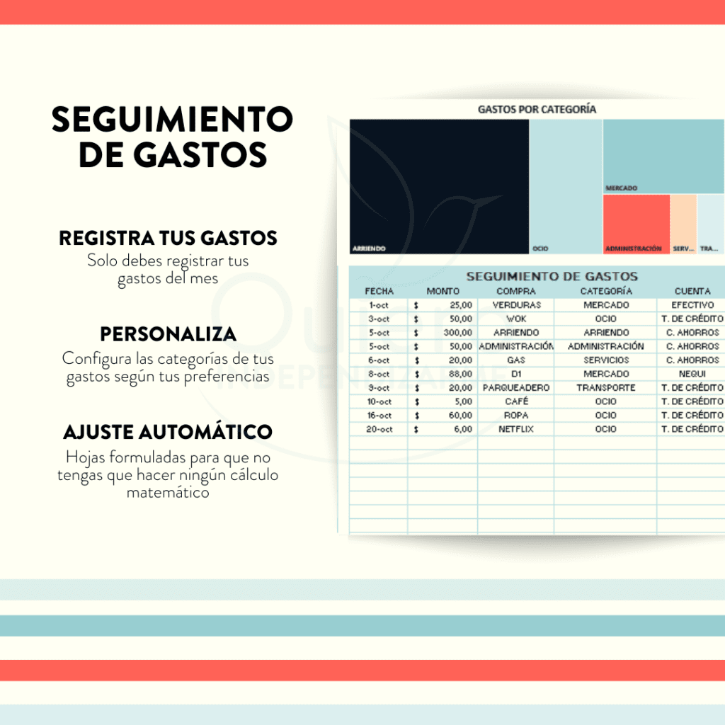 Mantente informado sobre tus gastos