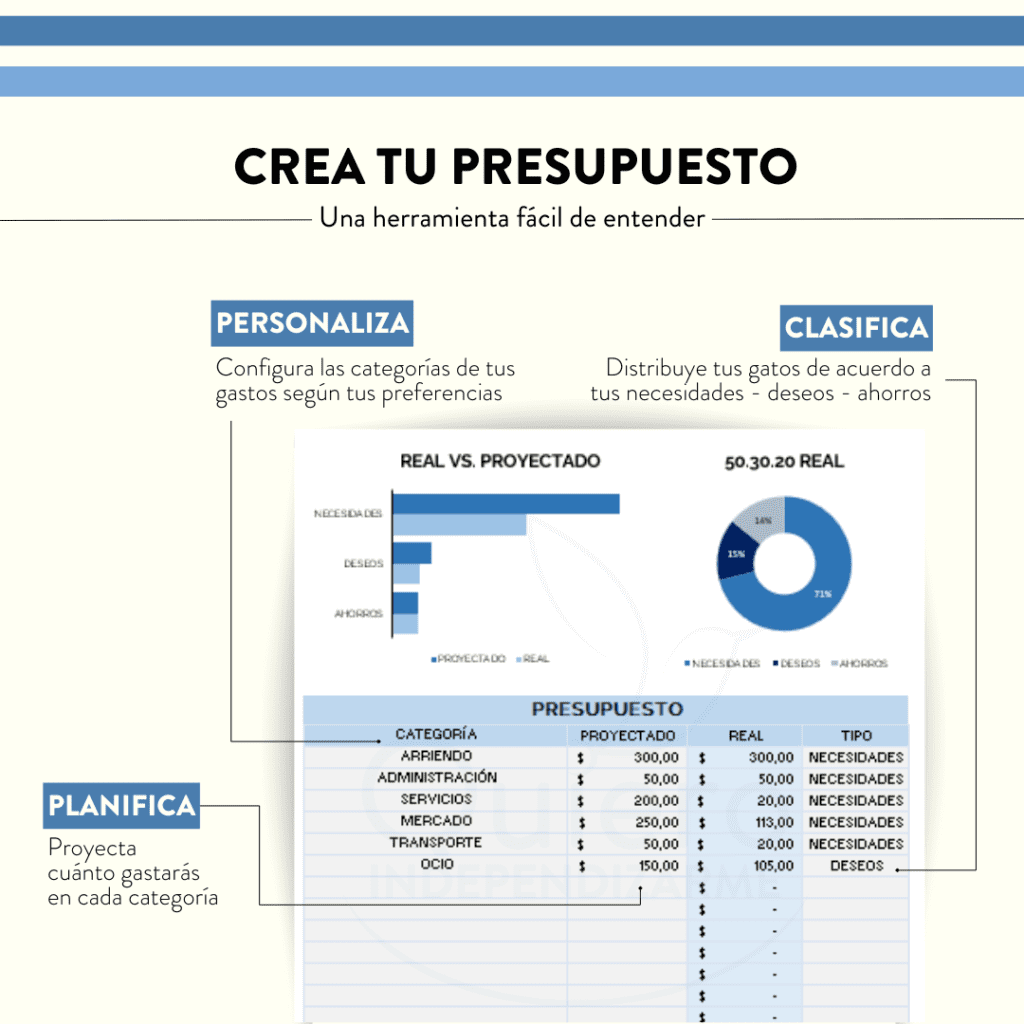 Creador de presupuestos