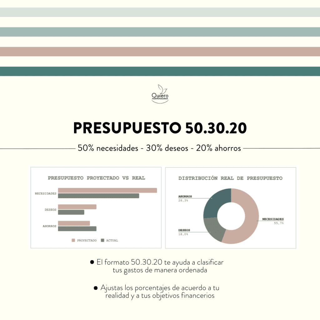 Formato de presupuesto 50.30.20