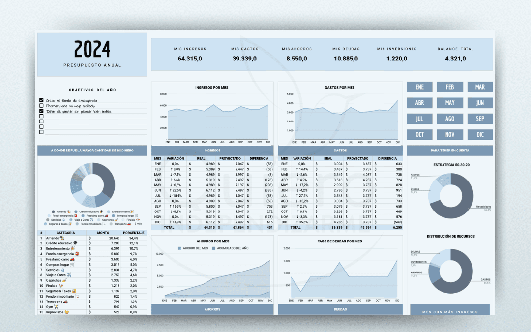 Plantilla de presupuesto Anual, resumen anual de tus finanzas