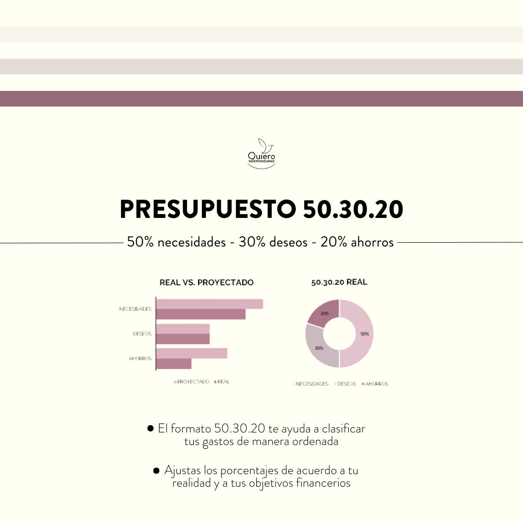 Formato de presupuesto 50.30.20