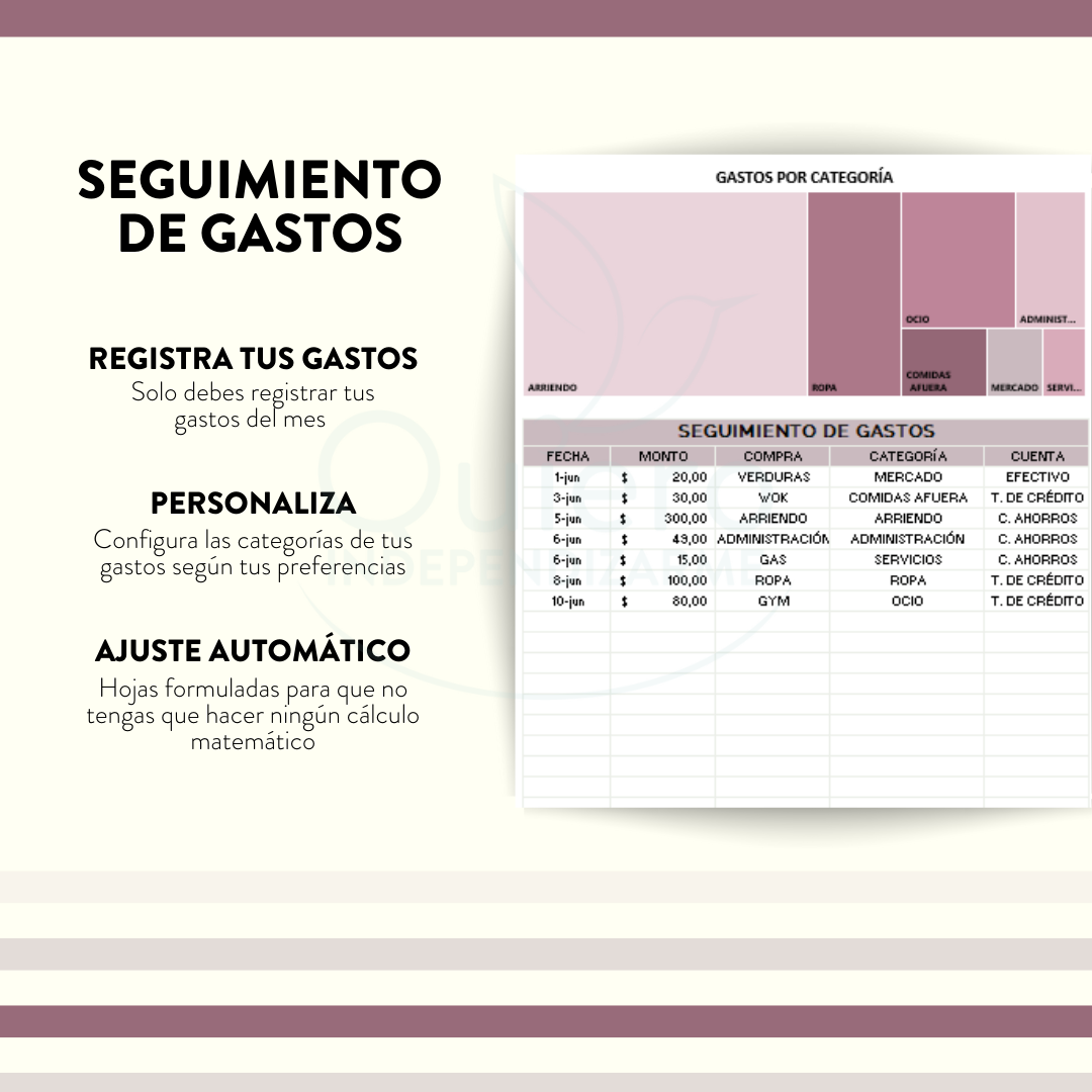 Mantente informado sobre tus gastos