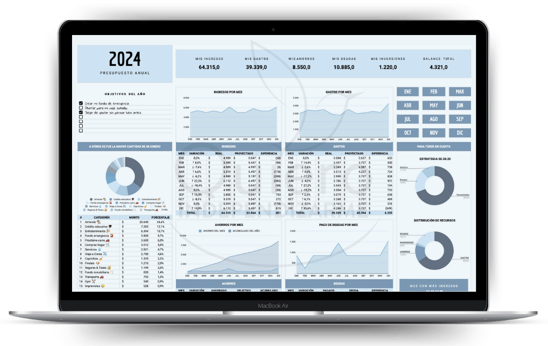 Plantilla de presupuesto Anual para cambiar tu vida financiera